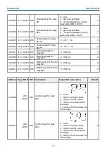 Предварительный просмотр 17 страницы Evikon E2608-C2H4-230 User Manual