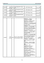 Предварительный просмотр 18 страницы Evikon E2608-C2H4-230 User Manual