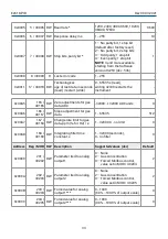 Preview for 33 page of Evikon E2618-PID User Manual