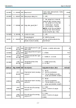 Предварительный просмотр 17 страницы Evikon E2638-H2S User Manual