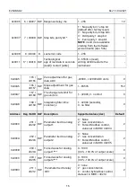 Preview for 16 page of Evikon E2648 Series User Manual