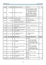 Предварительный просмотр 18 страницы Evikon E2660-CO-CO2 User Manual