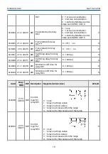 Предварительный просмотр 19 страницы Evikon E2660-CO-CO2 User Manual