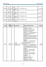 Предварительный просмотр 20 страницы Evikon E2660-CO-CO2 User Manual