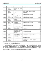 Предварительный просмотр 21 страницы Evikon E2660-CO-CO2 User Manual