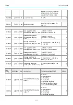 Preview for 14 page of Evikon PluraSens E2218 User Manual