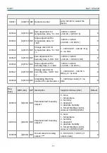 Предварительный просмотр 11 страницы Evikon PluraSens E2227 User Manual