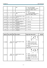 Предварительный просмотр 17 страницы Evikon PluraSens E2608-ETO User Manual