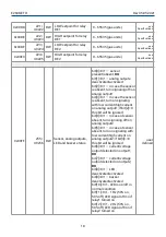 Предварительный просмотр 18 страницы Evikon PluraSens E2608-ETO User Manual