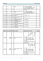 Предварительный просмотр 17 страницы Evikon PluraSens E2608-H2S User Manual