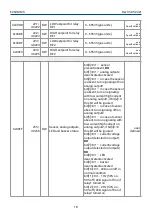 Предварительный просмотр 18 страницы Evikon PluraSens E2608-H2S User Manual