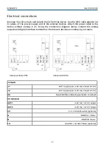 Предварительный просмотр 11 страницы Evikon PluraSens E2608-HFC User Manual