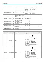 Предварительный просмотр 18 страницы Evikon PluraSens E2608-HFC User Manual