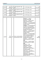 Предварительный просмотр 19 страницы Evikon PluraSens E2608-HFC User Manual