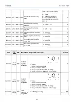 Preview for 21 page of Evikon PluraSens E2608-LEL User Manual