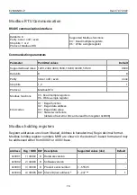 Preview for 16 page of Evikon PluraSens E2608-NH3-P User Manual