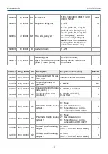 Preview for 17 page of Evikon PluraSens E2608-NH3-P User Manual