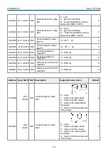 Preview for 18 page of Evikon PluraSens E2608-NH3-P User Manual