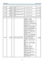 Preview for 19 page of Evikon PluraSens E2608-NH3-P User Manual