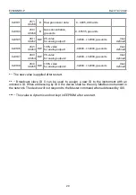 Preview for 20 page of Evikon PluraSens E2608-NH3-P User Manual