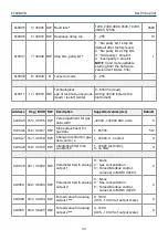 Предварительный просмотр 35 страницы Evikon PluraSens E2608-PID User Manual