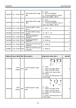 Предварительный просмотр 36 страницы Evikon PluraSens E2608-PID User Manual