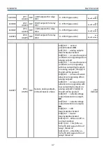 Предварительный просмотр 37 страницы Evikon PluraSens E2608-PID User Manual