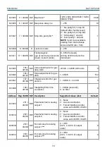 Preview for 19 page of Evikon PluraSens E2638-CO2 User Manual