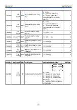 Preview for 20 page of Evikon PluraSens E2638-CO2 User Manual