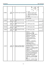 Preview for 21 page of Evikon PluraSens E2638-CO2 User Manual