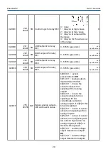 Preview for 20 page of Evikon PluraSens E2638-HFC User Manual