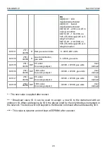 Preview for 20 page of Evikon PluraSens E2638-NH3-P User Manual