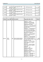 Preview for 19 page of Evikon PluraSens E2648-C2H4 User Manual