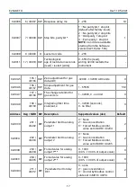 Preview for 17 page of Evikon PluraSens E2648-ETO User Manual