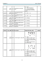 Preview for 18 page of Evikon PluraSens E2648-ETO User Manual