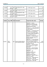 Preview for 19 page of Evikon PluraSens E2648-ETO User Manual