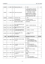 Предварительный просмотр 17 страницы Evikon PluraSens E2648-HFC User Manual