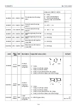 Предварительный просмотр 18 страницы Evikon PluraSens E2648-HFC User Manual