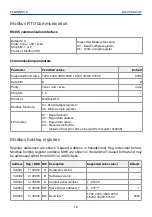 Preview for 16 page of Evikon PluraSens E2648-NH3-S User Manual