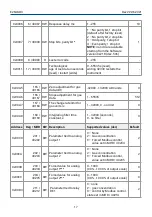 Preview for 17 page of Evikon PluraSens E2648-O3 User Manual