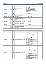 Preview for 18 page of Evikon PluraSens E2648-O3 User Manual