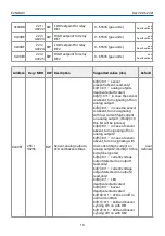 Preview for 19 page of Evikon PluraSens E2648-O3 User Manual