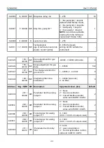 Предварительный просмотр 23 страницы Evikon PluraSens E2648-VOC User Manual