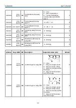 Предварительный просмотр 24 страницы Evikon PluraSens E2648-VOC User Manual