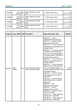 Предварительный просмотр 25 страницы Evikon PluraSens E2648-VOC User Manual