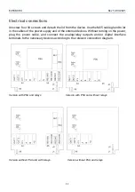 Preview for 11 page of Evikon PluraSens E2658-CH4 User Manual