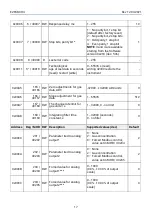 Preview for 17 page of Evikon PluraSens E2658-CH4 User Manual