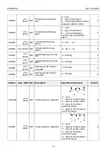 Preview for 18 page of Evikon PluraSens E2658-CH4 User Manual