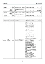 Preview for 19 page of Evikon PluraSens E2658-CH4 User Manual