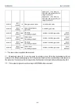 Preview for 20 page of Evikon PluraSens E2658-CH4 User Manual